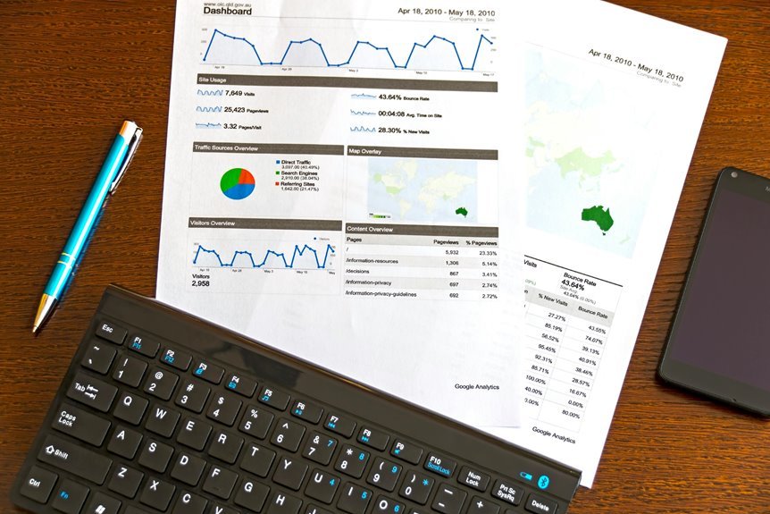 dropped call analysis report